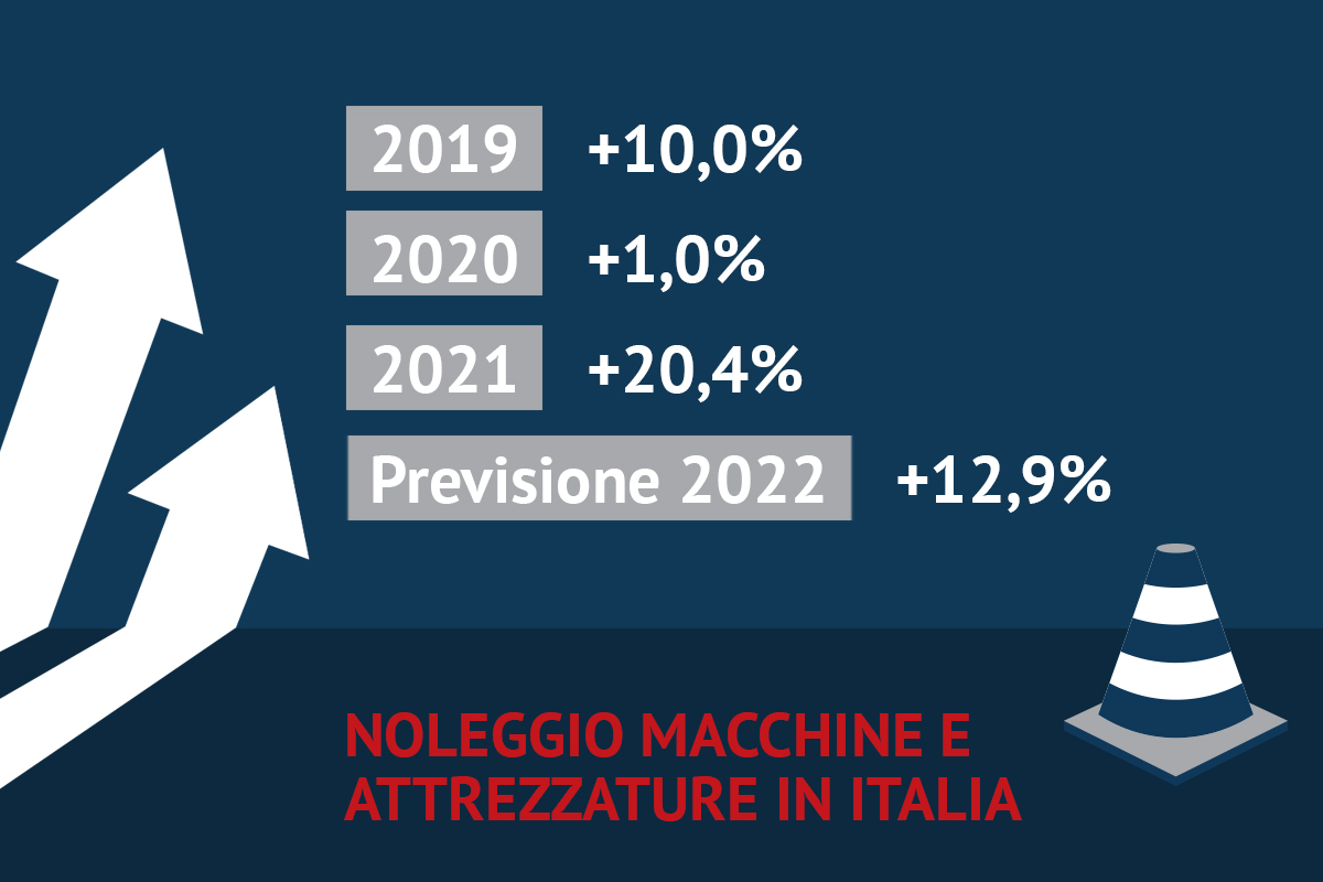 Noleggio attrezzature: quale trend?