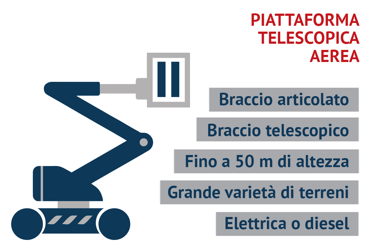 Noleggio piattaforme aeree: la telescopica una delle più cercate e utilizzate